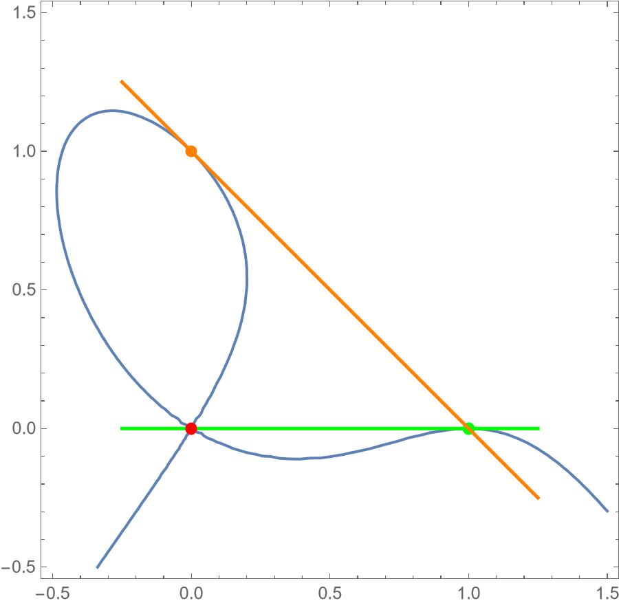 a curve along with two tangent lines and a singular point