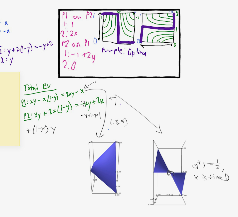 MathILy 2020