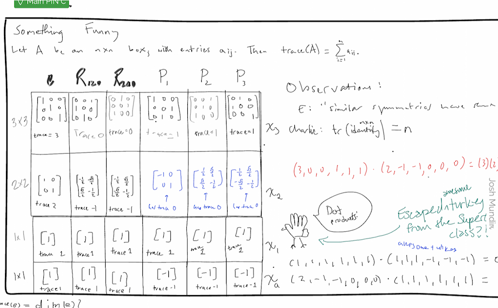 MathILy 2020