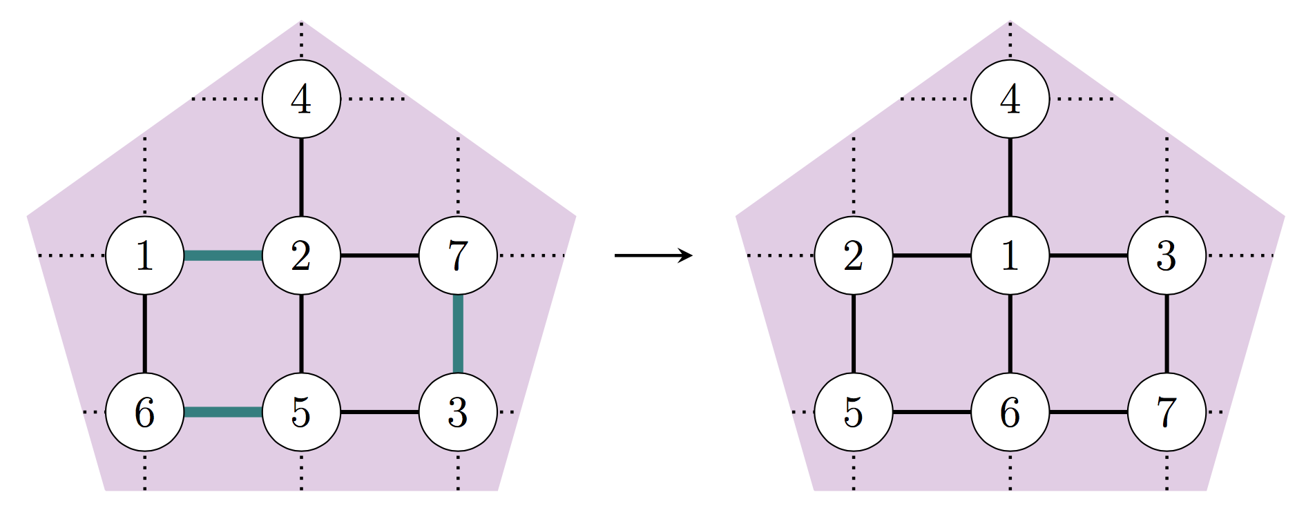 vertex label configurations on a graph inside a pentagonal region